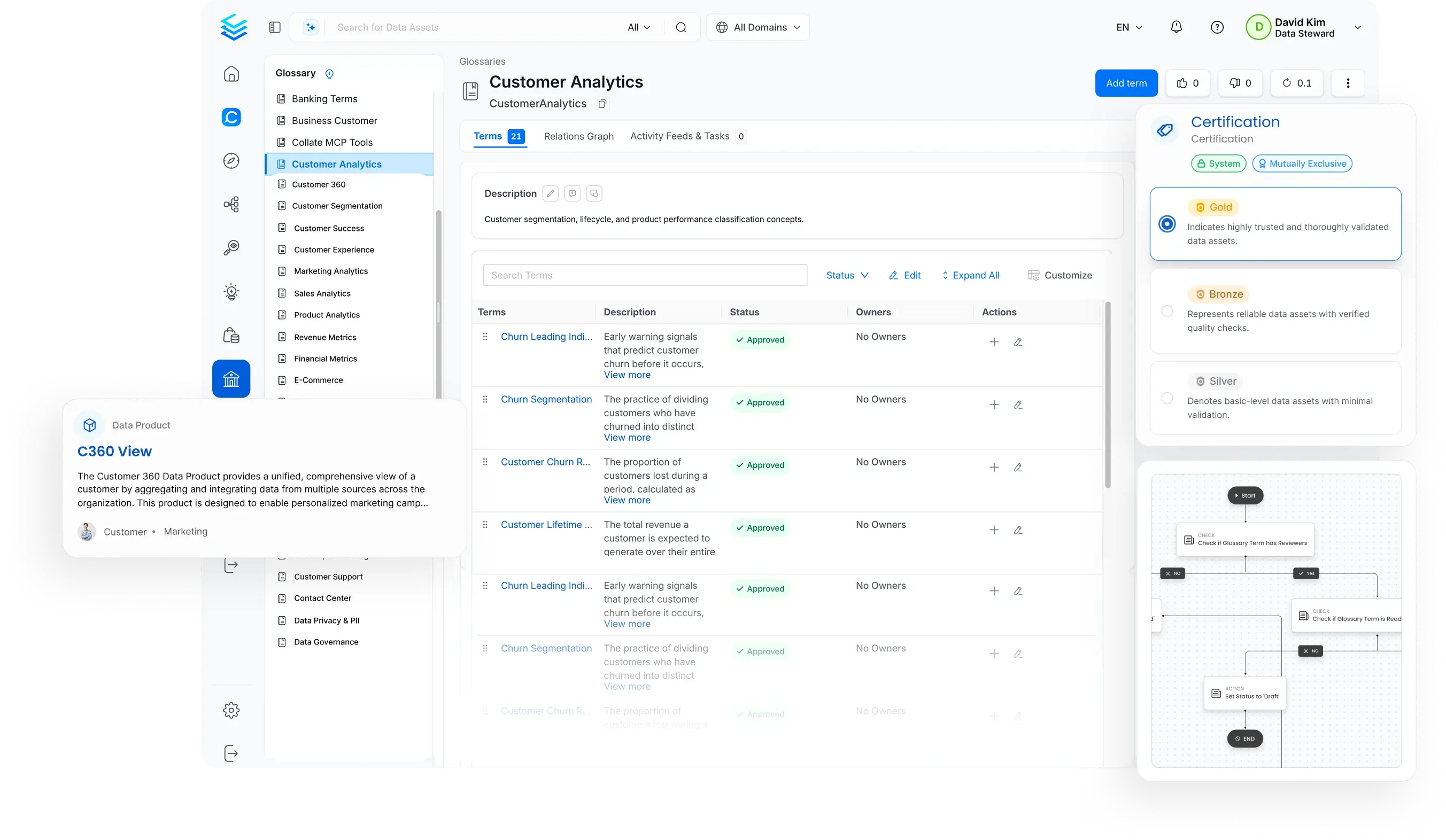 Data Governance