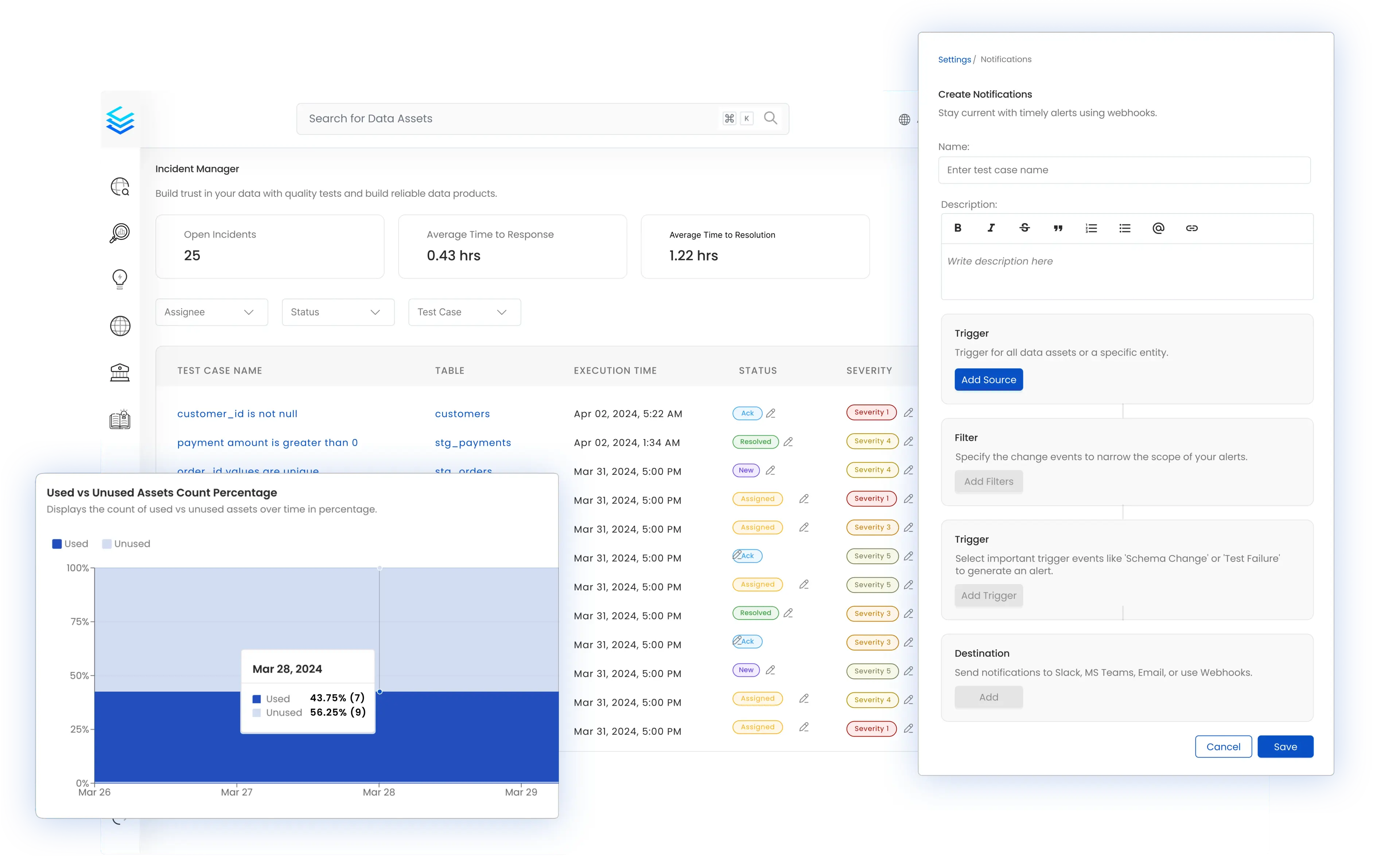 Data Observability
