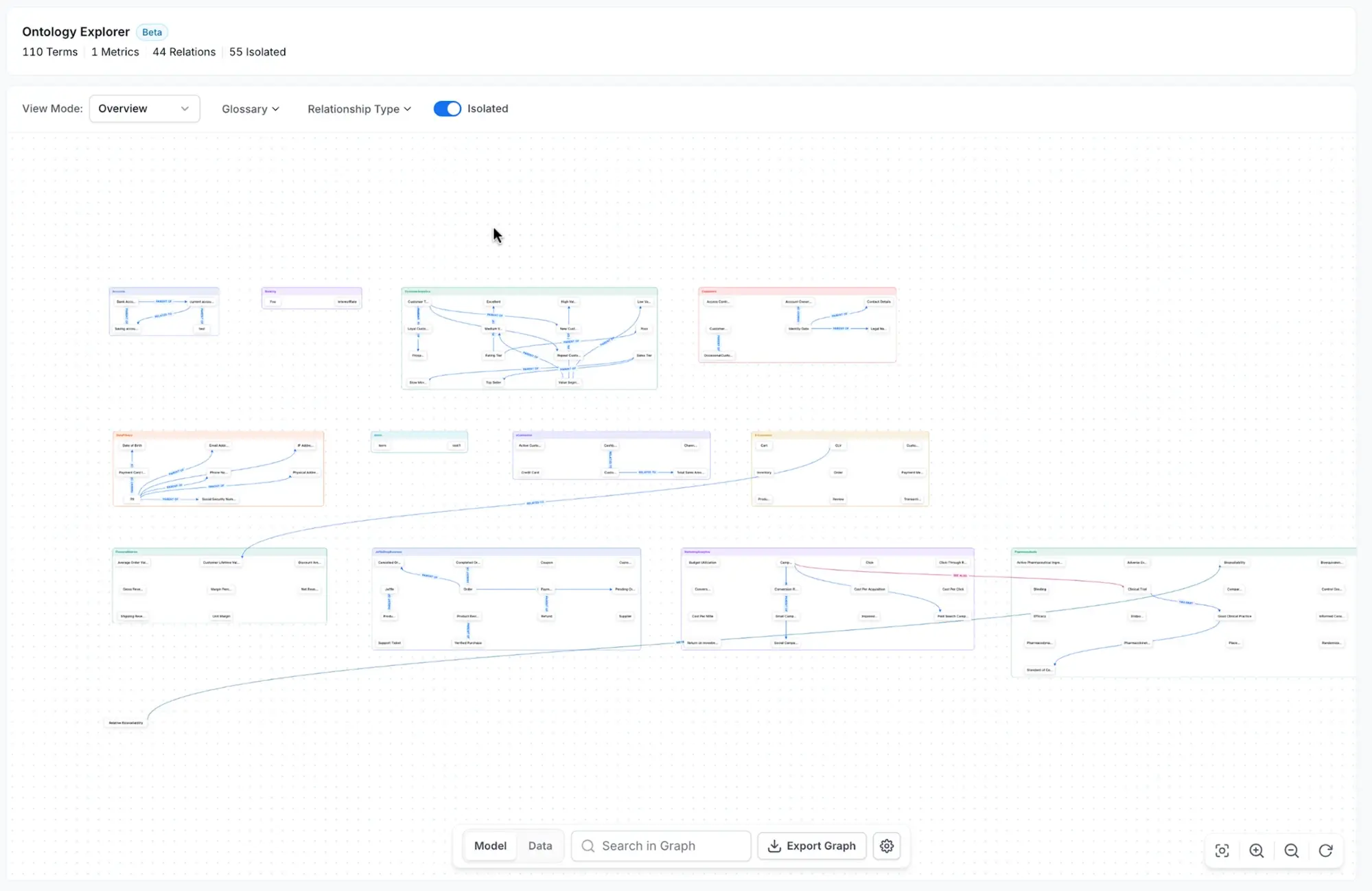 Ontology Explorer