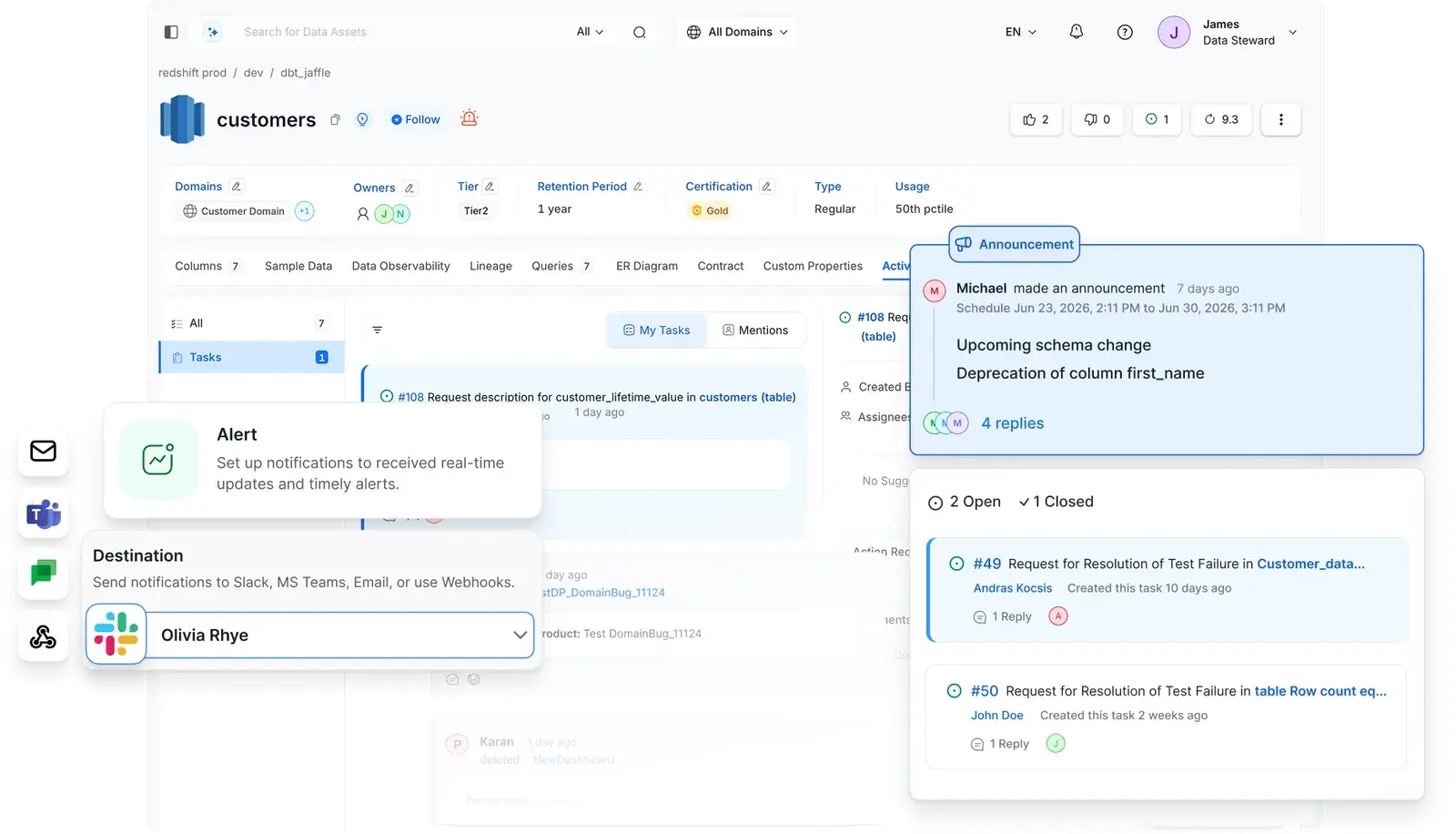 Data Collaboration