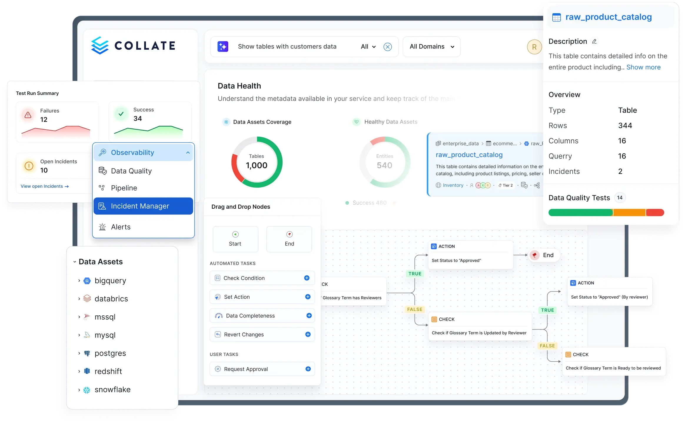 See your entire data estate in one place