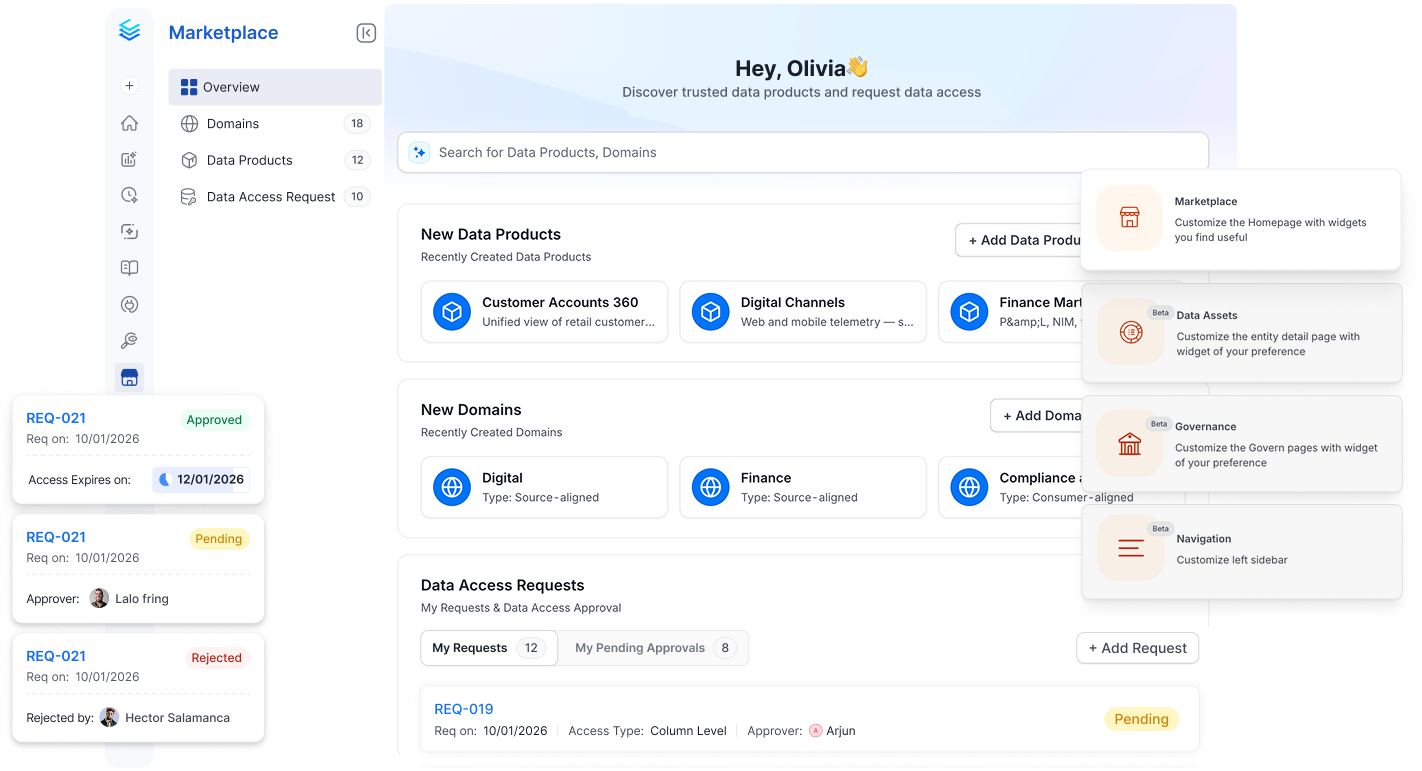 Data Marketplace