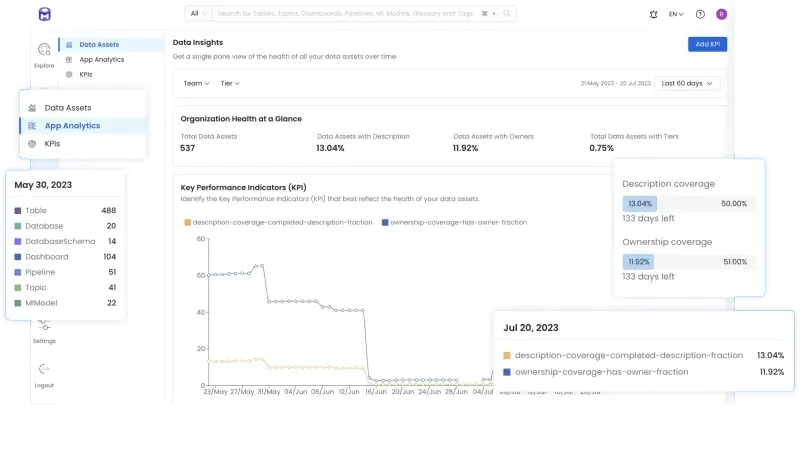 Collate Redefining Metadata to Transform the Data Ecosystem