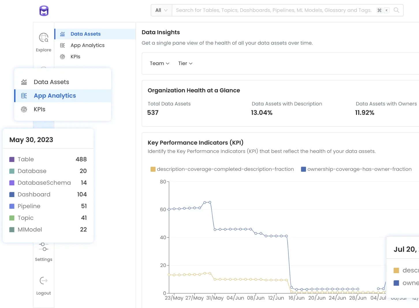 Collate Redefining Metadata to Transform the Data Ecosystem