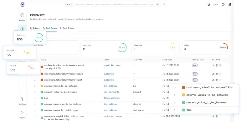 Collate Redefining Metadata to Transform the Data Ecosystem