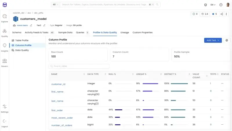Collate Redefining Metadata to Transform the Data Ecosystem